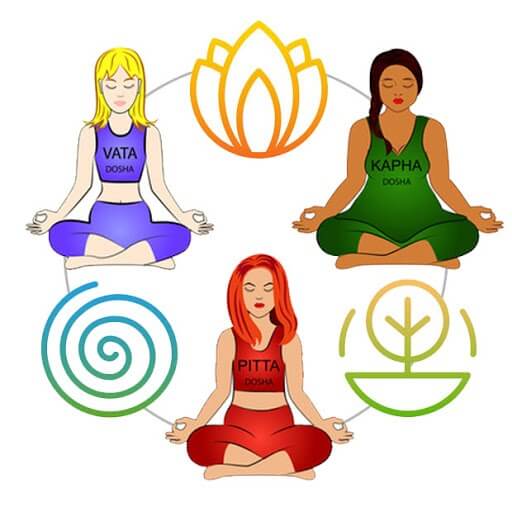 3 dosze, ajurweda zasady